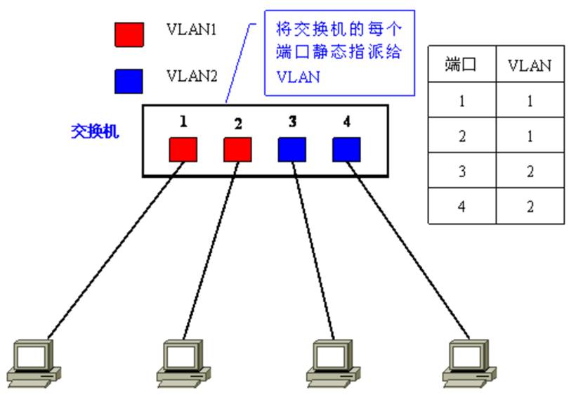 非常详尽的经典VLAN学习笔记（3）——VLAN的访问链接