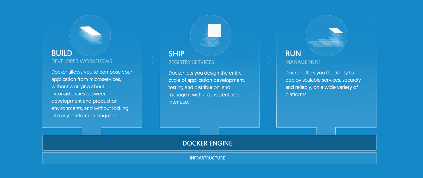 Docker学习笔记一——Docker快速入门