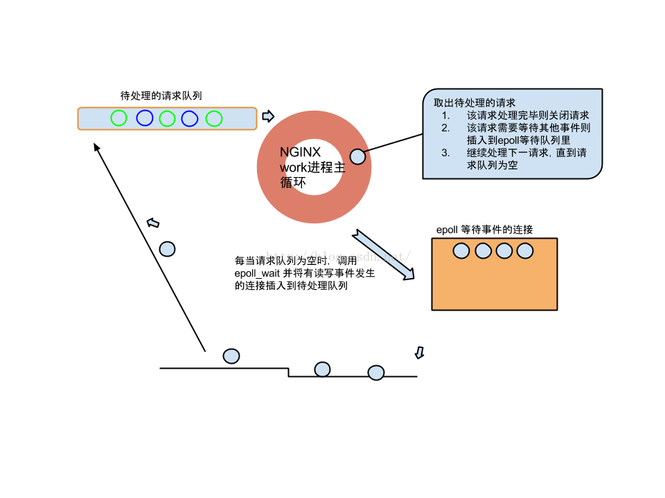 Nginx location rewrite chegva